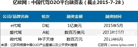滴滴代驾发布 互联网+代驾市场迎来新变革