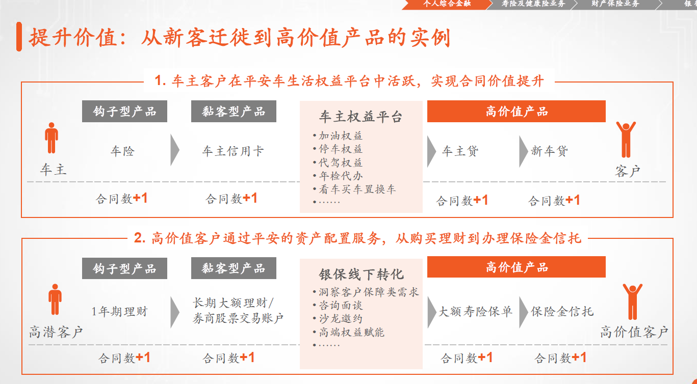 中国平安2023年中报点评:沧海桑田显英雄本色,大浪淘沙见真金光泽
